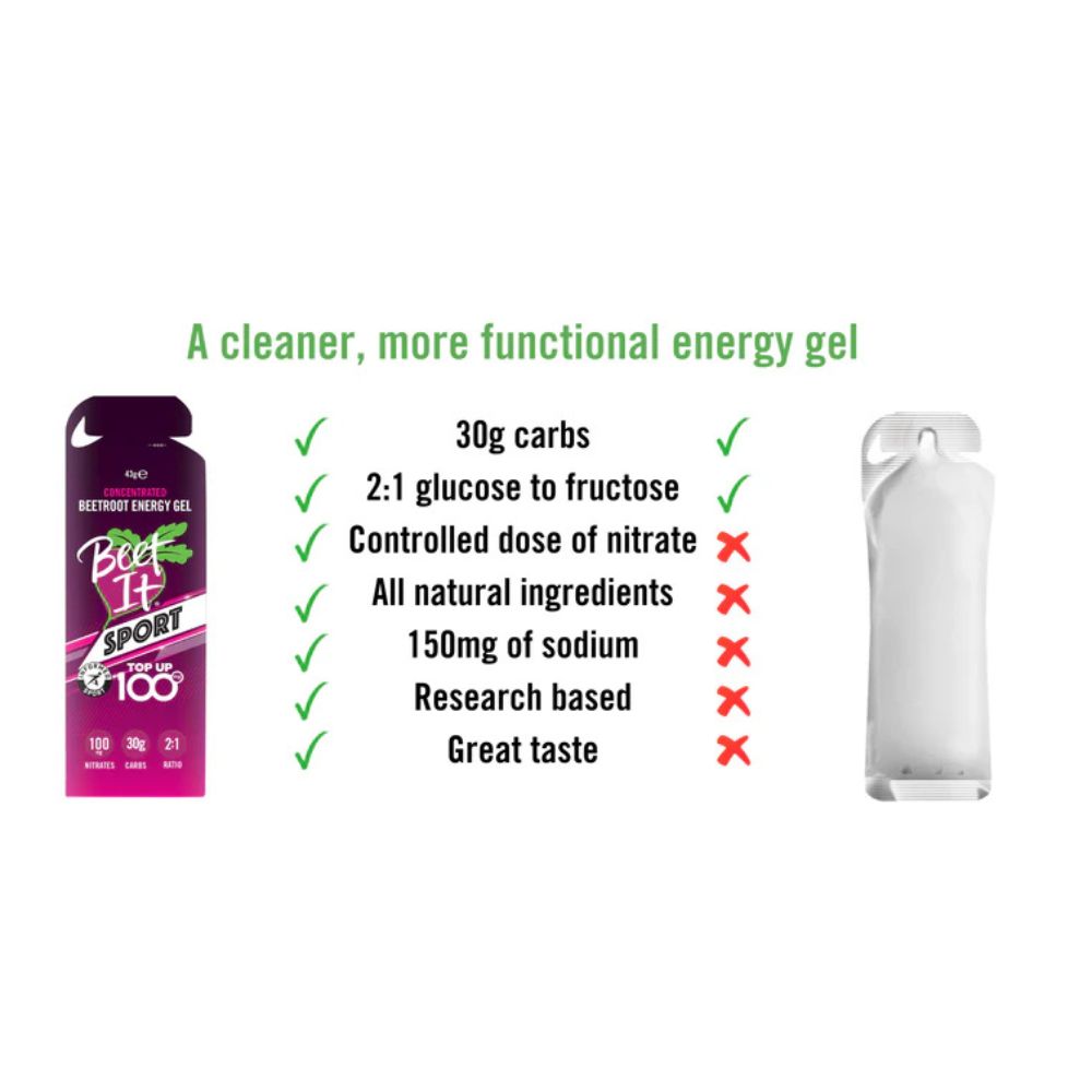 Beet it Sport Nitrate Energiegel 12er Box