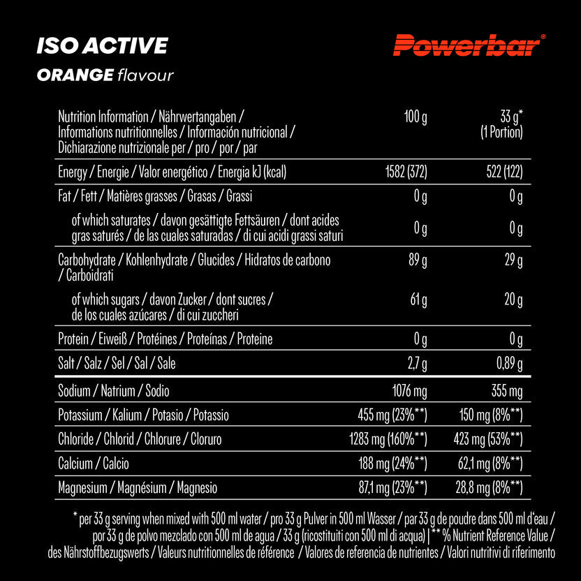PowerBar Iso Active 1320g Dose + Recovery 1200g Dose incl. Radflasche + Shaker