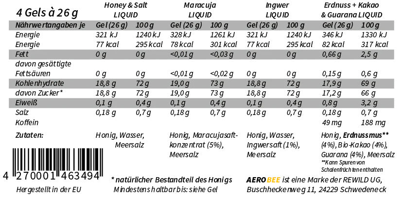 AEROBEE Baton Miodowo-Energetyczny Miód i Kawa Opakowanie 12 szt. Data ważności 06-2026