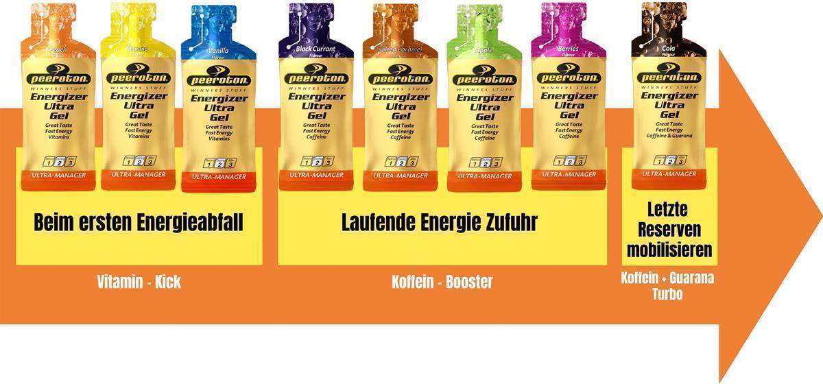 Peeroton Energizer Ultra Gel 20 + 4 Promocja
