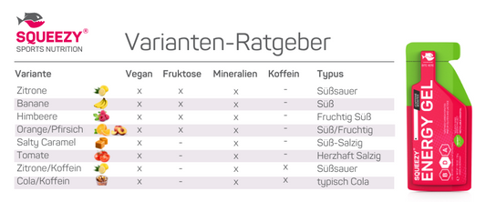 Squeezy Energy Gel opakowanie 12 szt.